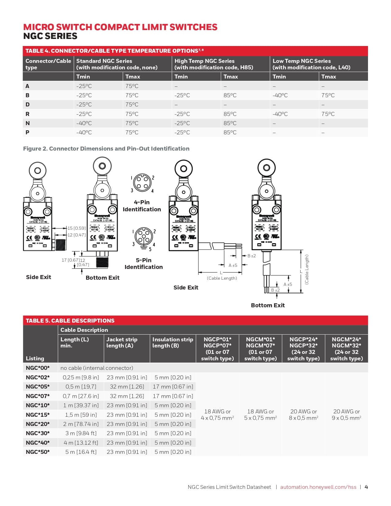霍尼韦尔（Honeywell） NGC 储能柜门远程监控器